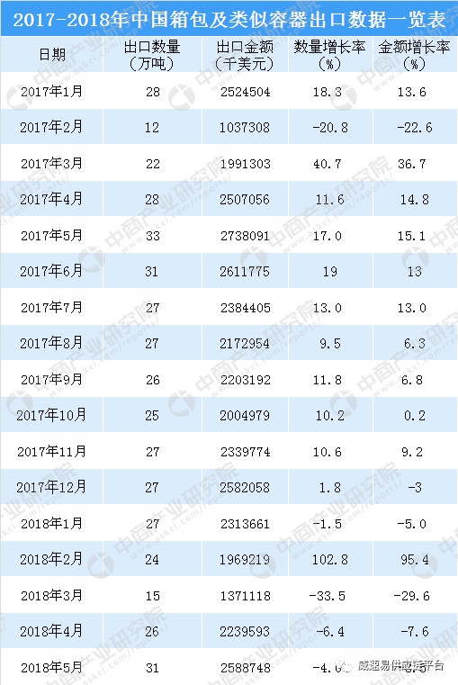 速卖通发布2019箱包类目攻略：解决大件品类难题，项目项目加大扶持