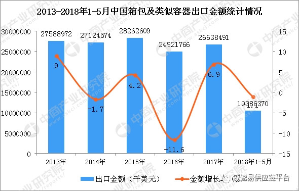 速卖通发布2019箱包类目攻略：解决大件品类难题，项目项目加大扶持