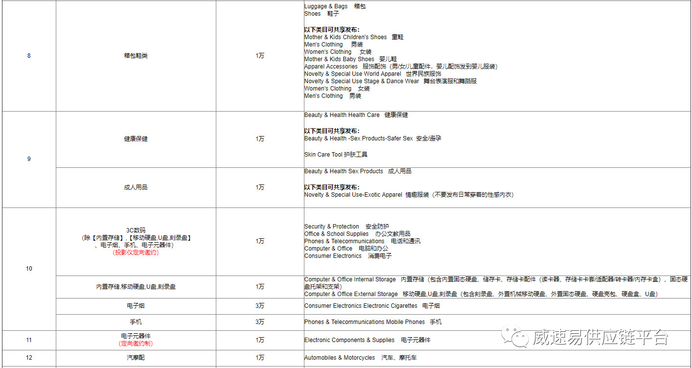 速卖通2020招商新政：年费改为保证金，三次考核不达标将被清退