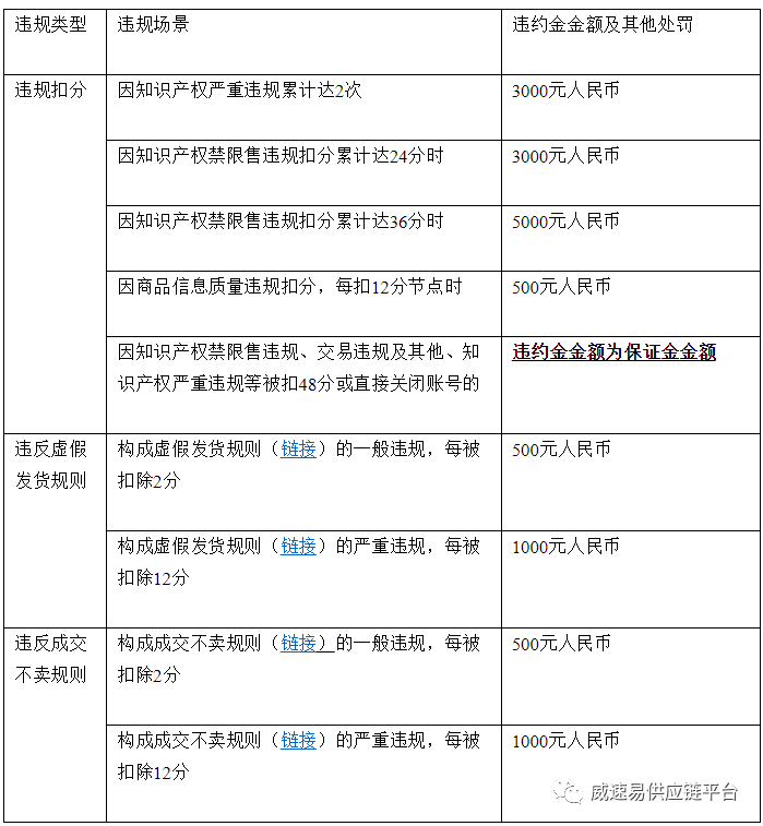 速卖通2020招商新政：年费改为保证金，三次考核不达标将被清退