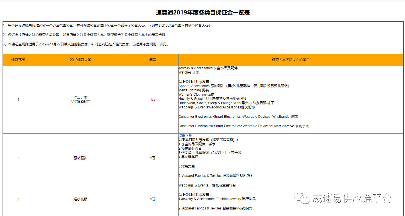 速卖通2020招商新政：年费改为保证金，三次考核不达标将被清退