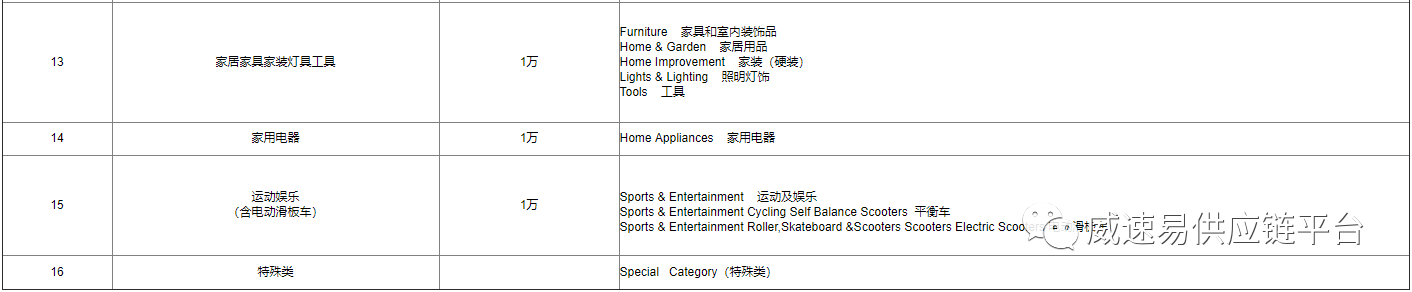 速卖通2020招商新政：年费改为保证金，三次考核不达标将被清退