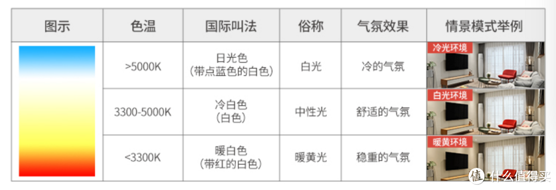 家庭照明灯一般多少瓦