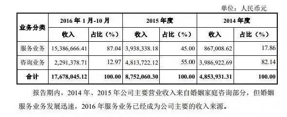 面对“小三”，当我们还在发泄情绪的时候，别人已经在赚钱了。因为我们发现的是愤怒，而别人发现的是商机。