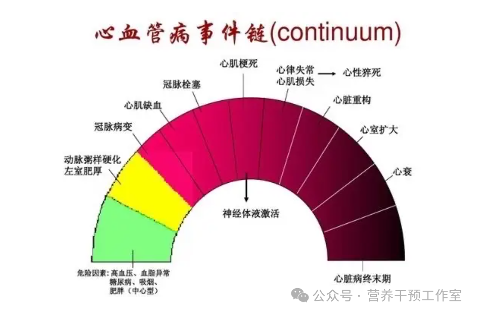 心难受是什么病的前兆