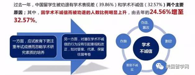 从大数据看待出国留学：最新中国留学发展报告