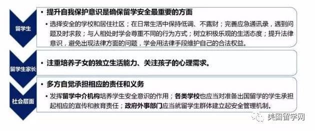 从大数据看待出国留学：最新中国留学发展报告