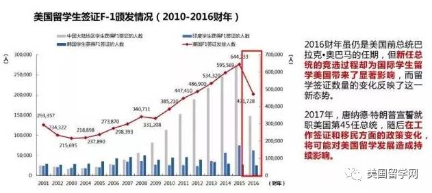 从大数据看待出国留学：最新中国留学发展报告