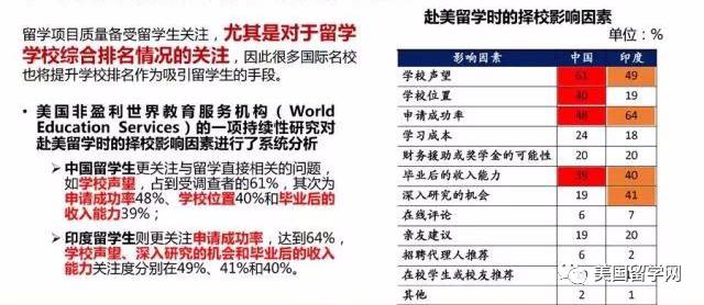 从大数据看待出国留学：最新中国留学发展报告
