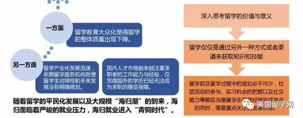 从大数据看待出国留学：最新中国留学发展报告