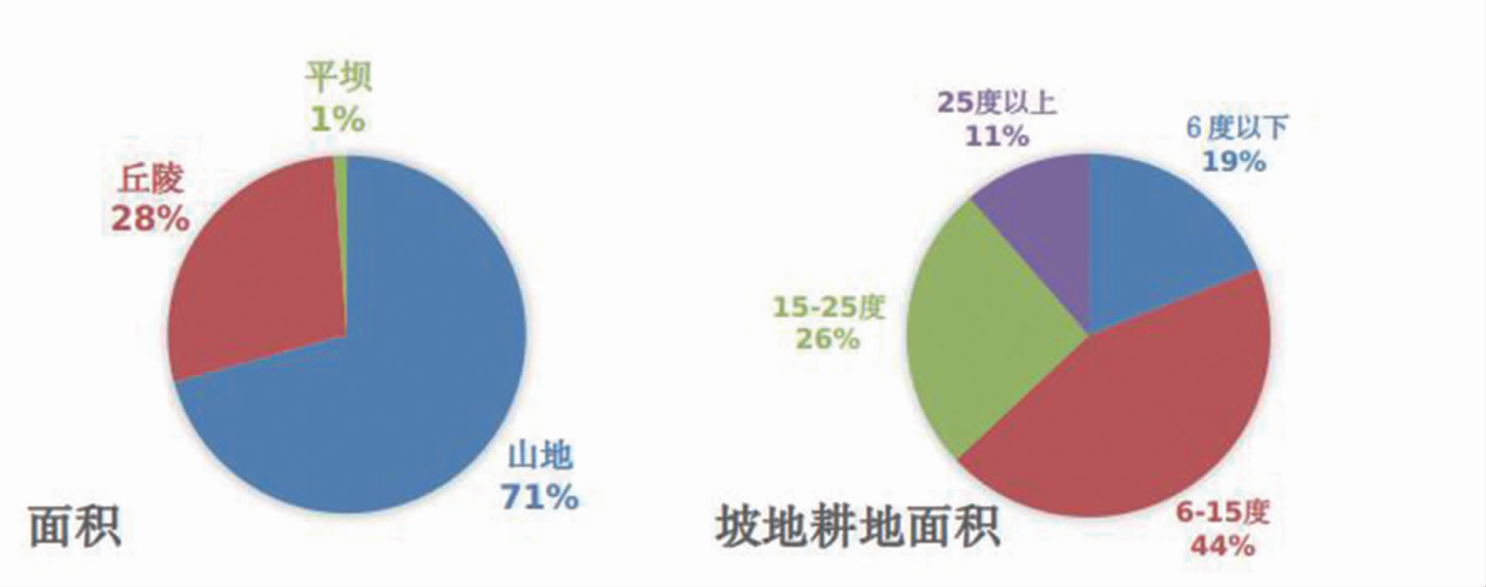 产业研究 | 丘陵山区农机装备科研现状分析与对策研究