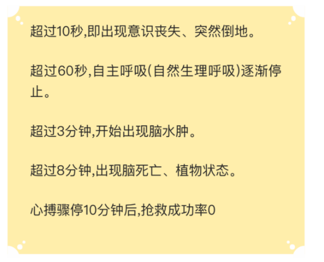 心源性猝死患者的处置措施