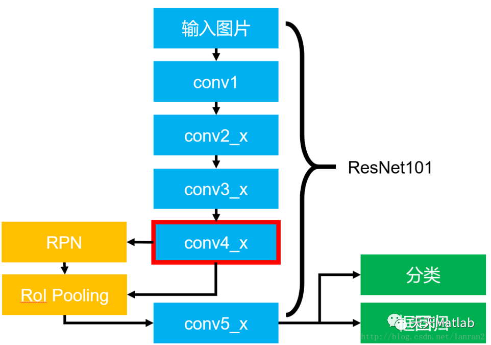 【图像检测】基于DeepPupil Net 实现眼中心定位附matlab代码-阿里云开发者社区