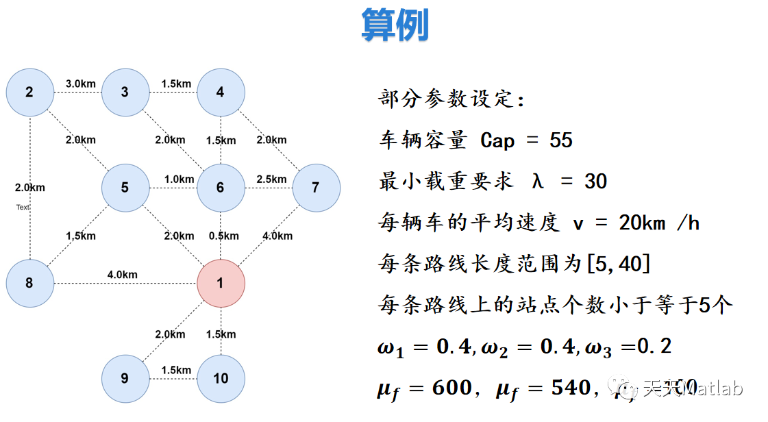 【路徑規(guī)劃】基于遺傳算法求解帶時間窗帶容量公交車車輛路徑規(guī)劃問題（CVRPTW）matlab源碼_VRPTW_07