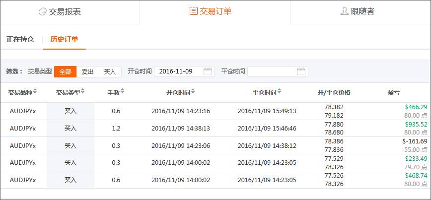 摸金大校：特朗普VS希拉里，他们才是赢家！