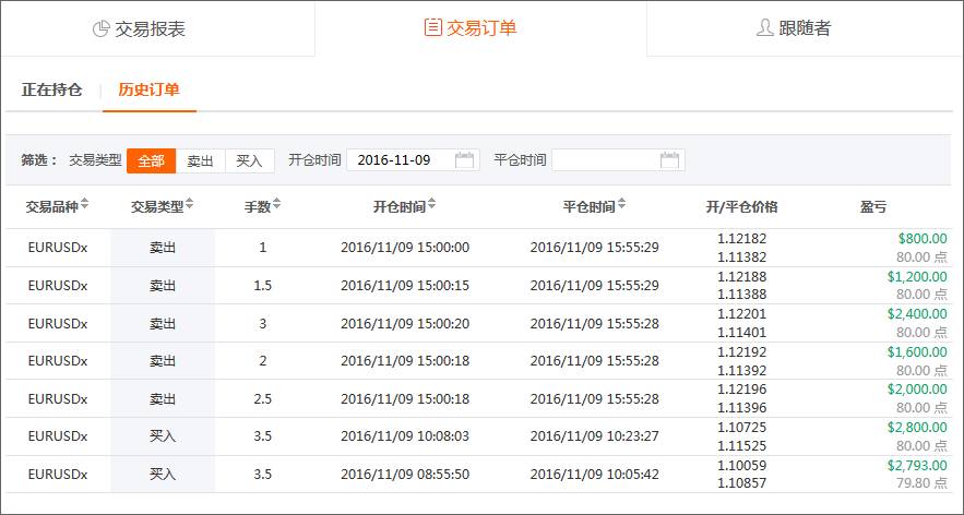 摸金大校：特朗普VS希拉里，他们才是赢家！