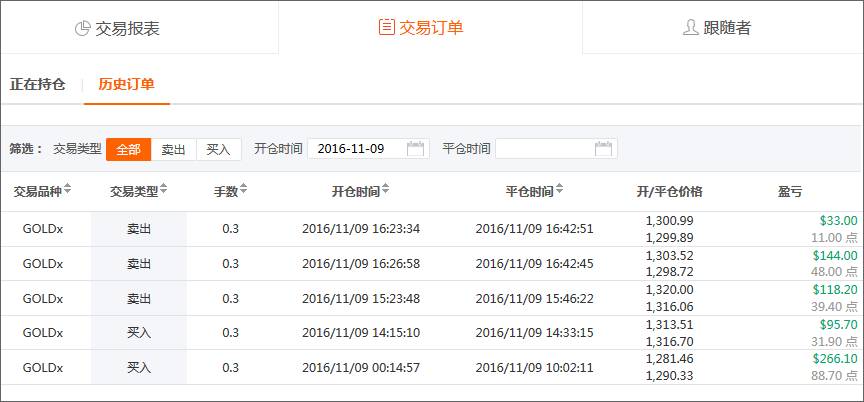 摸金大校：特朗普VS希拉里，他们才是赢家！