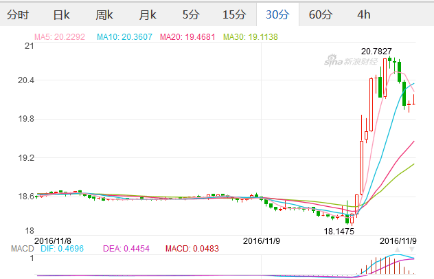 摸金大校：特朗普VS希拉里，他们才是赢家！