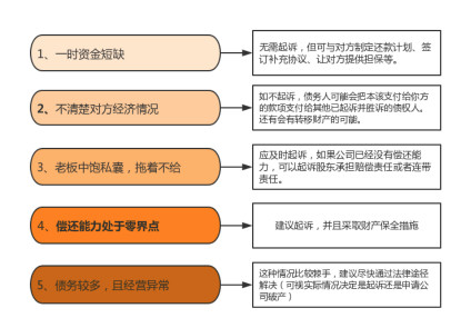 【原创】岁末收账，企业要善用法律利器！