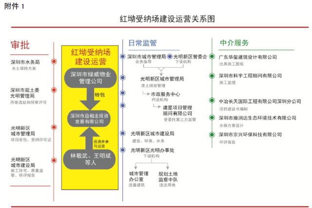 73人遇难、33栋建筑被埋……这起事故的惨痛教训不能忘！_11