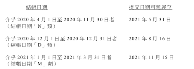2020-2021-hkbaoshui
