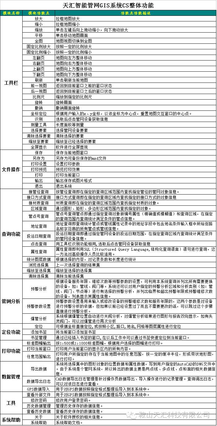  GIS系统CS整体功能