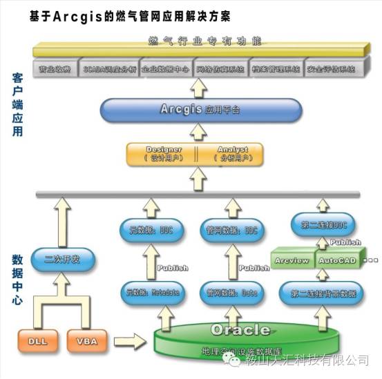 燃气应用解决方案