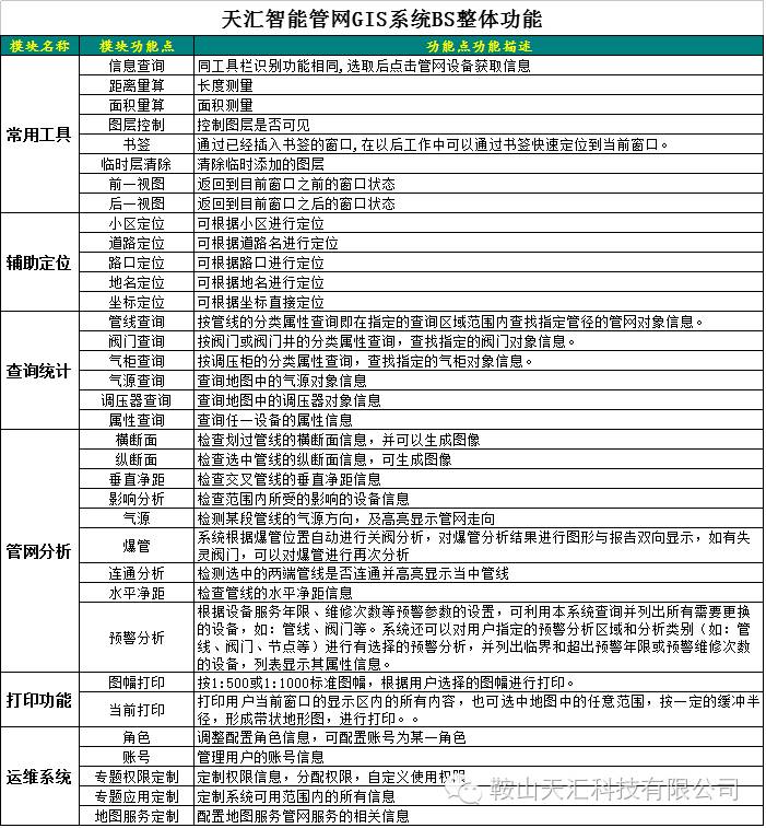  GIS系統(tǒng)BS整體功能