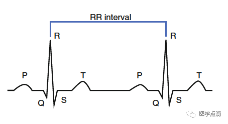 心电图总是记不住？这些基础知识一定要掌握！