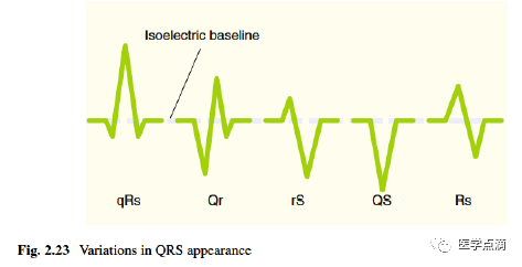 心电图总是记不住？这些基础知识一定要掌握！