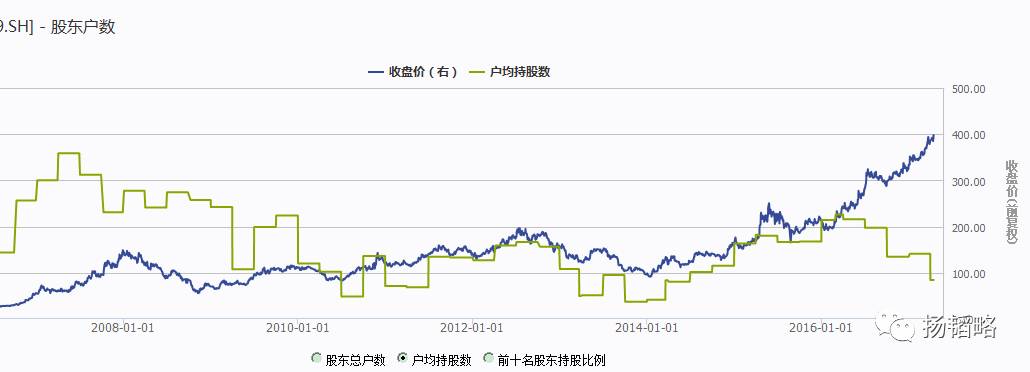 公募基金为何不看好茅台了？