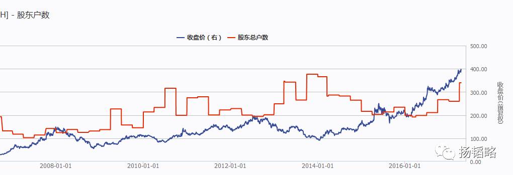 公募基金为何不看好茅台了？