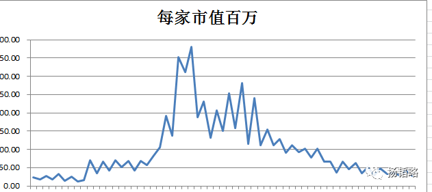 公募基金为何不看好茅台了？