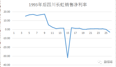 从恒大卖水、格力造车说起：中国企业的出路——创新、寡占、差异化，优质上市公司何在？(2017.02.05)