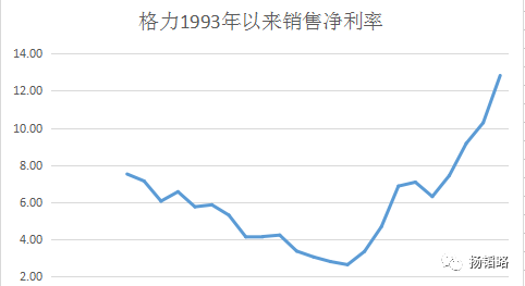 从恒大卖水、格力造车说起：中国企业的出路——创新、寡占、差异化，优质上市公司何在？(2017.02.05)