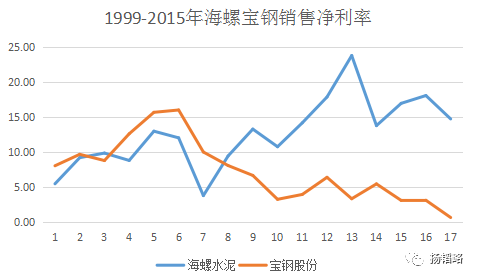 从恒大卖水、格力造车说起：中国企业的出路——创新、寡占、差异化，优质上市公司何在？(2017.02.05)