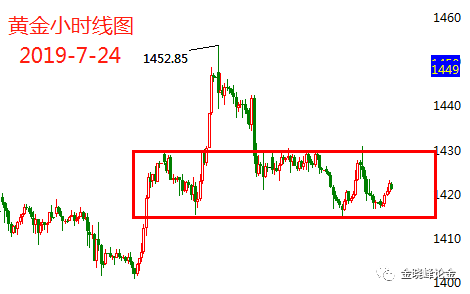 7.24黄金.png