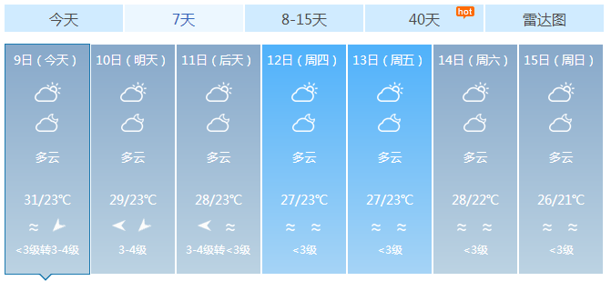 昌江7天气预报 今天