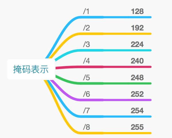 【科普】IP地址详解-你,是谁？(二）_互联网_07