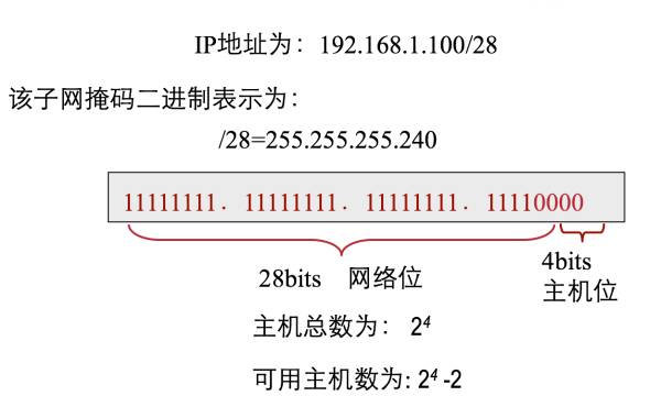 【科普】IP地址详解-你,是谁？(二）_IP地址_13