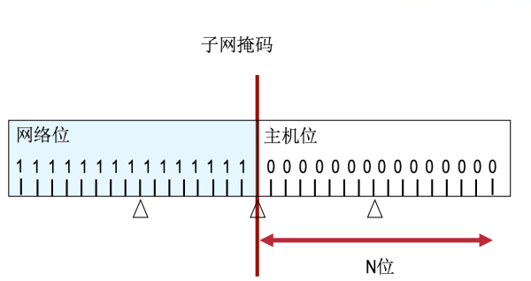 【科普】IP地址详解-你,是谁？(二）_文章_10