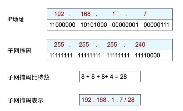 【科普】IP地址详解-你,是谁？(二）_IP地址_06