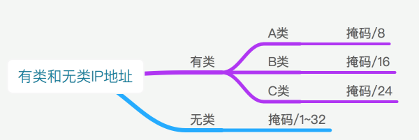 【科普】IP地址详解-你,是谁？(二）_IP地址