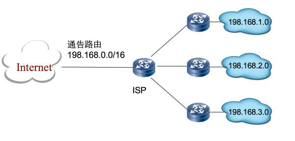 【科普】IP地址详解-你,是谁？(二）_文章_18