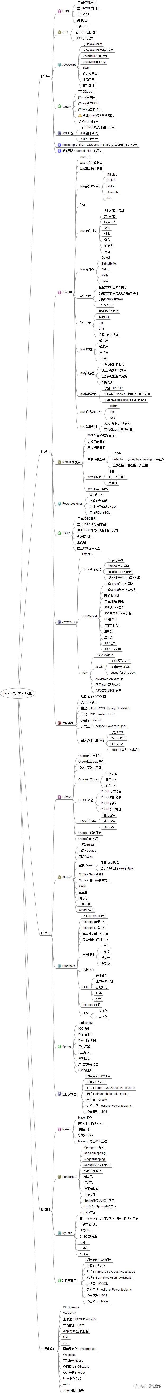 技術分享