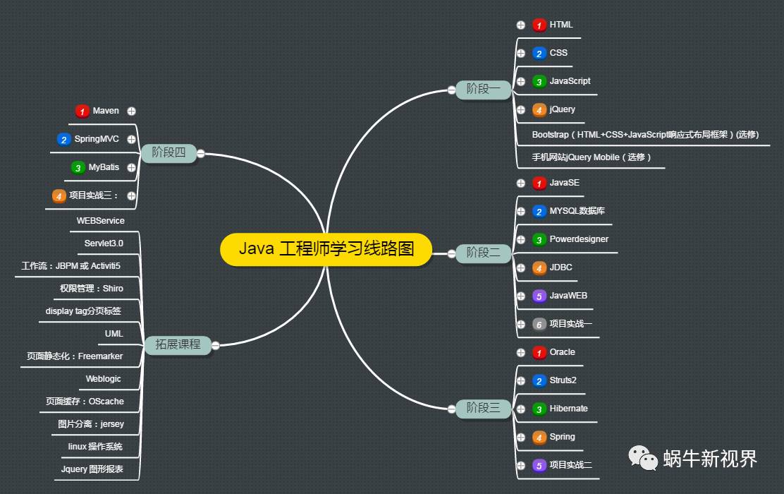 技術分享