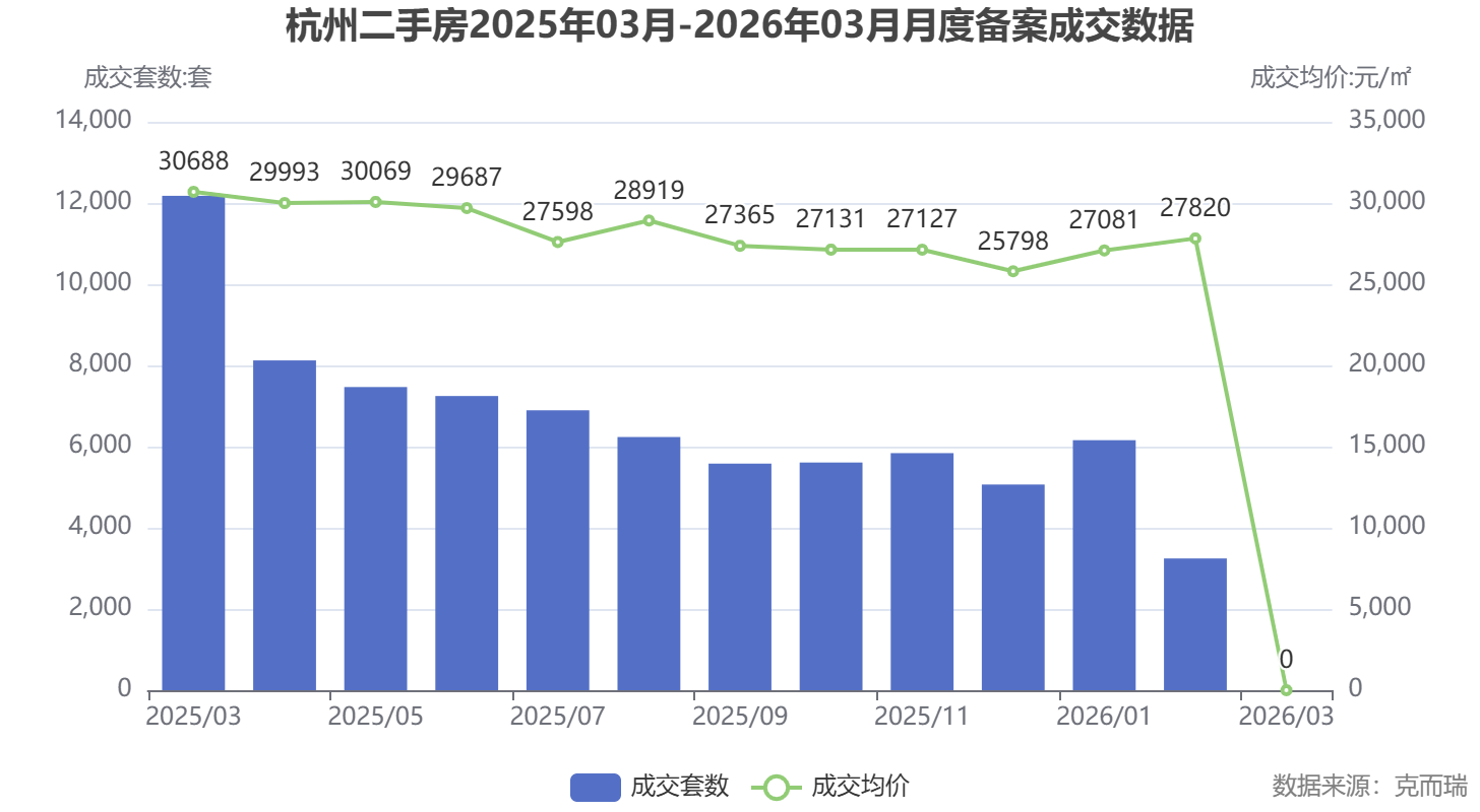 二手房市场数据