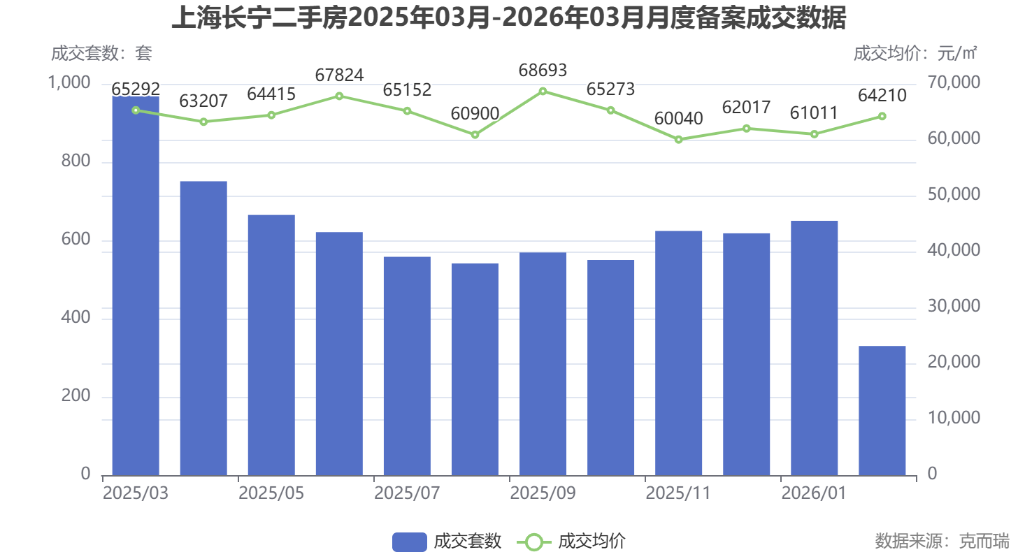 二手房成交趋势图