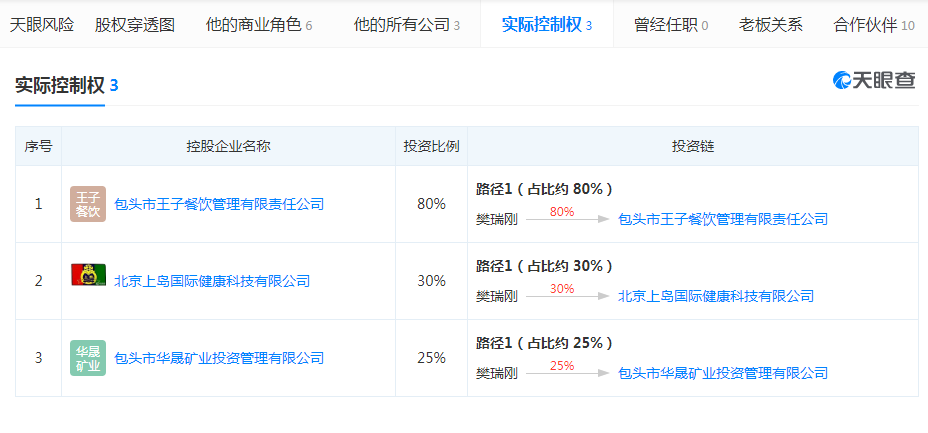 起底内蒙黑老大樊瑞刚(刚刚) 堪称“包头孙小果”
