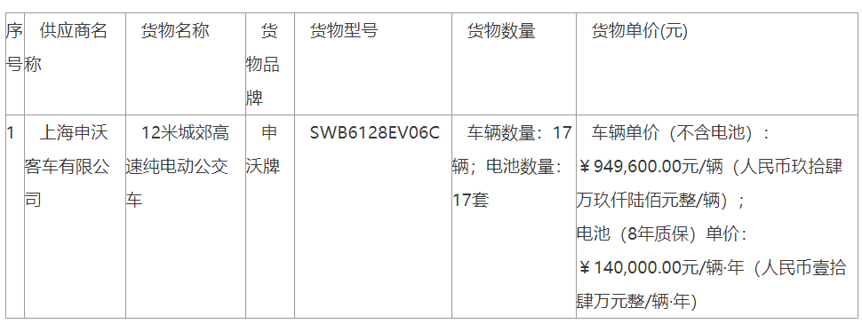 9143萬元46輛電動車！中標結(jié)果公布(圖2)